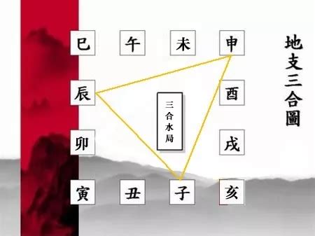 三合局 條件|地支三合:地支三合定義,三合條件,說明,三命通會,套用舉例,